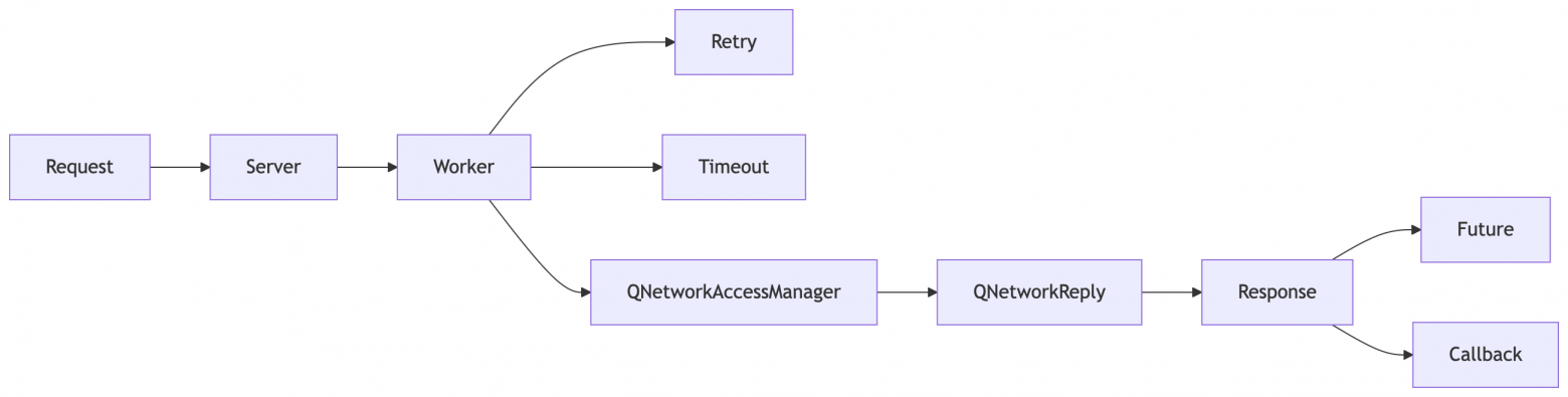 Рисунок 1. Архитектура Runtime